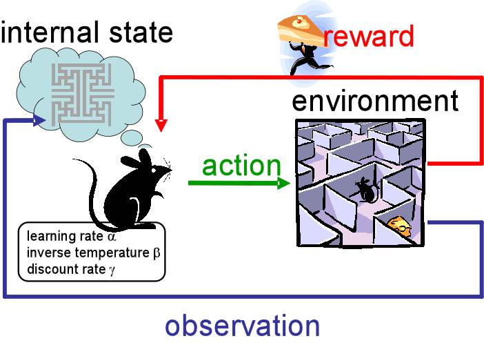 译文 | 简明 TensorFlow 教程：所有的模型