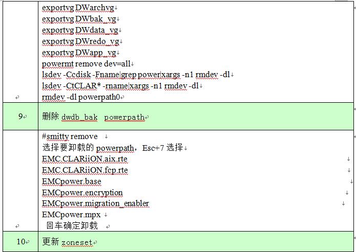 某银行数据仓库存储升级改造项目实施