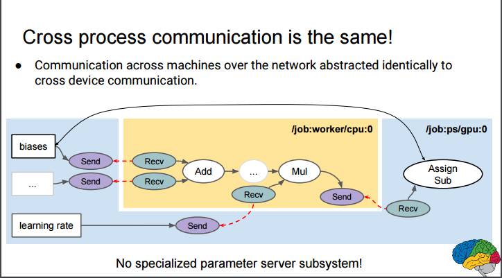 重磅｜2016 ScaledML会议演讲合辑：谷歌Jeff Dean讲解TensorFlow，微软陆奇解读FPGA（附PPT）