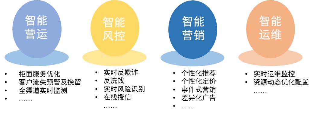 百信银行金融技术革新第一枪，aiStream流式计算平台助力业务加速