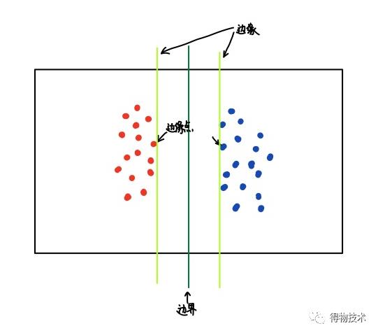 精选文章 ｜ 机器学习在图形验证码识别上的应用