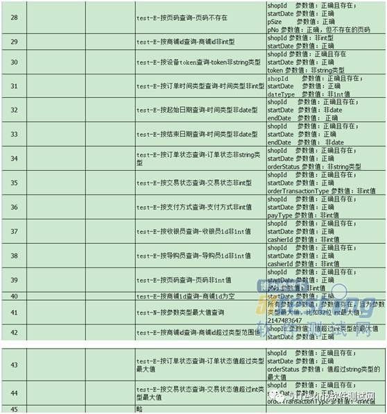 接口测试之用例设计实践总结