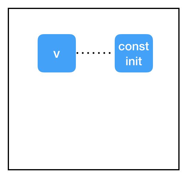 [转载]令人困惑的TensorFlow！