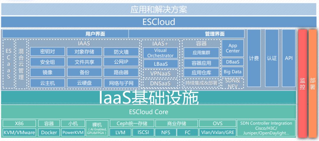 如何在OpenStack中轻松部署MySQL应用