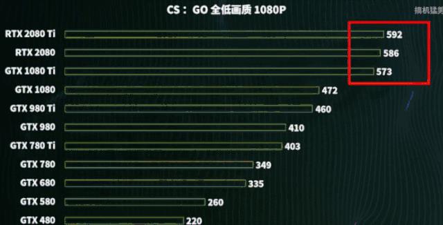 瞬间售罄的 RTX 3080 价格被炒到 7 倍，英伟达回应「八大问」，建议别买黄牛卡