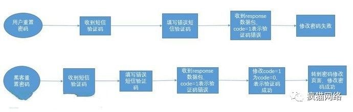 基于Openresty实现业务安全防护