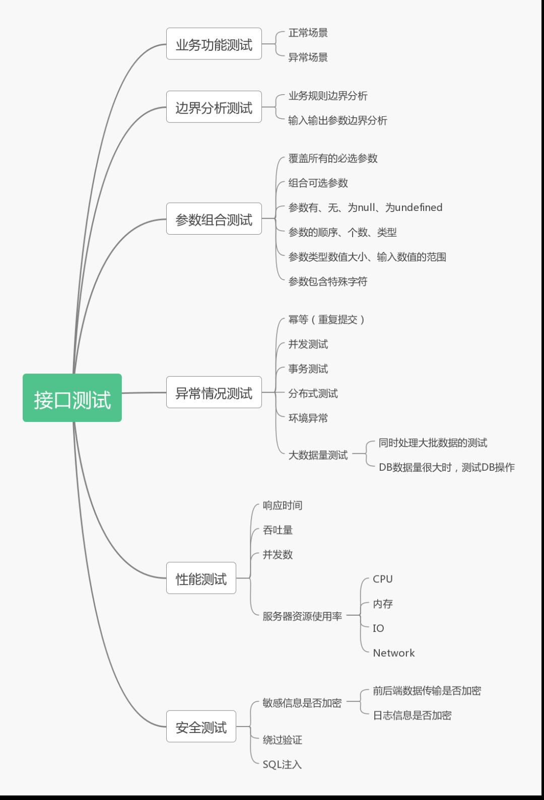 关于接口测试，我们需要知道的