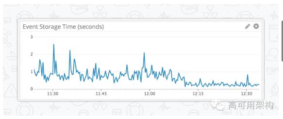 从20秒到0.5秒：一个使用Rust语言来优化Python性能的案例