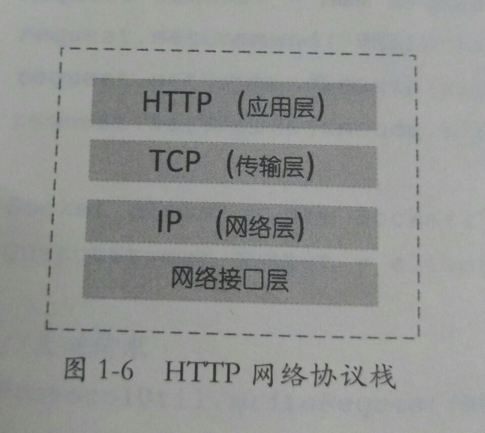 【读书笔记】1.2、基于HTTP协议的RPC