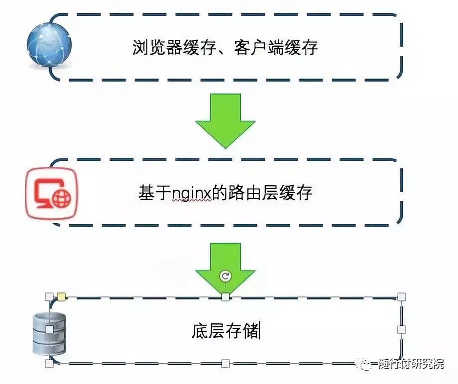 随行付微服务之分布式文件系统