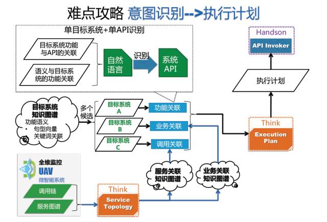 AIOps核心任务：任务机器人在金融领域中的落地（附文件下载）