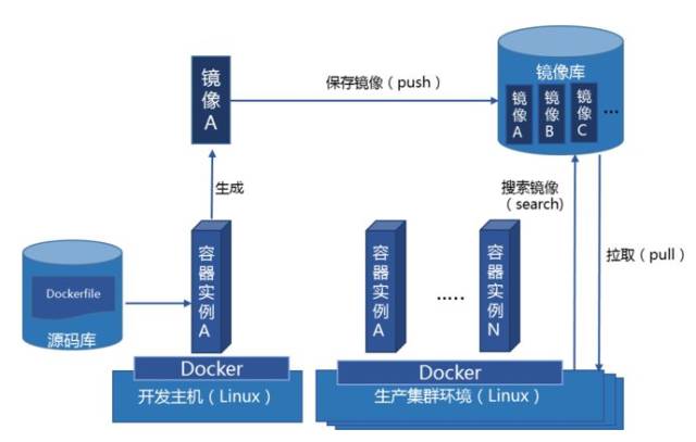 【分享吧】带你初识Docker