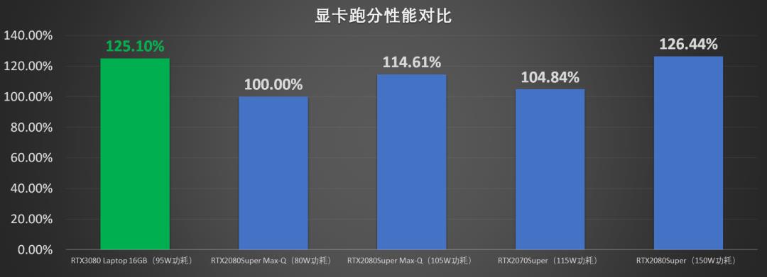 猪王评测 | 聊聊RTX3080游戏本玩1440P游戏的感受