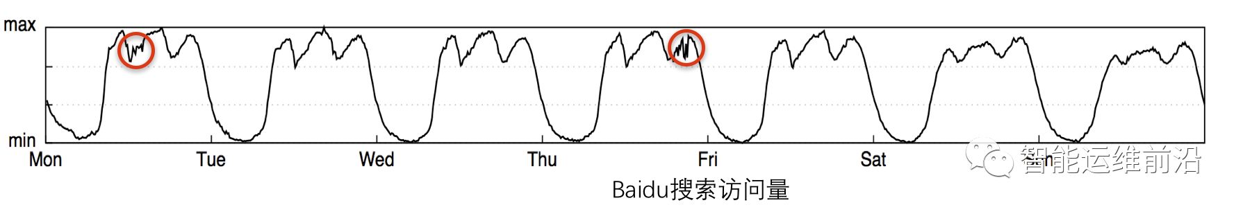 《中国计算机协会通讯》发表AIOps科普文章