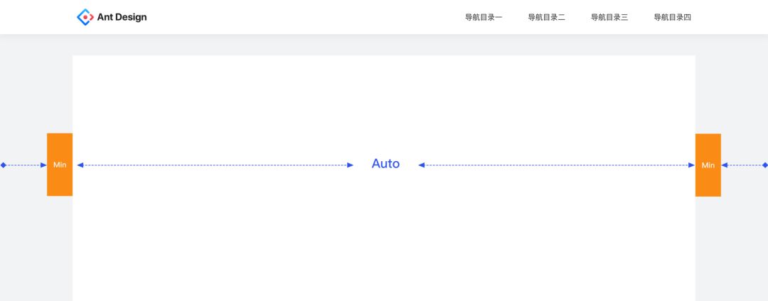 【转载】Ant Design 3.0 的设计体系简介