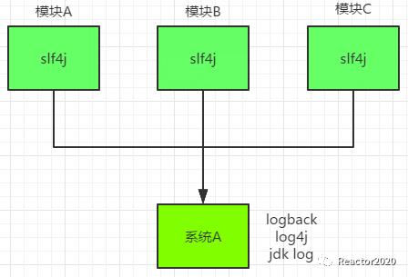 【编程开发】- 01 日志框架