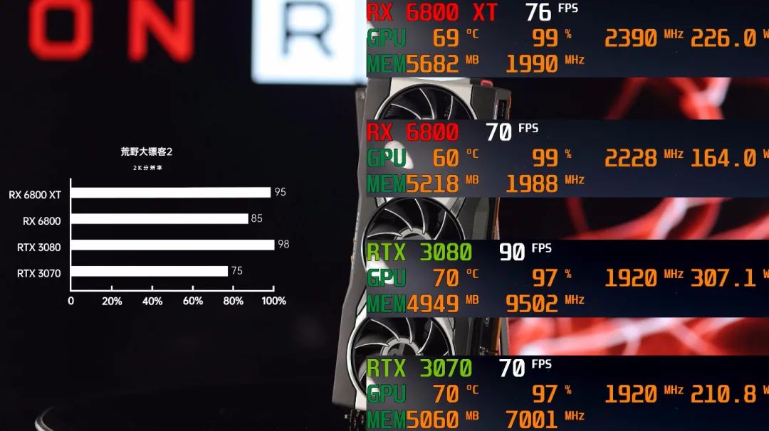 重回双雄争霸时代 AMD Radeon RX 6800/6800XT首发评测