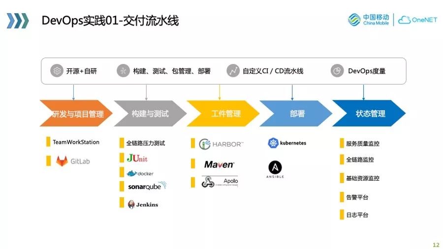 物联网业务的 cloud native 实践与探索