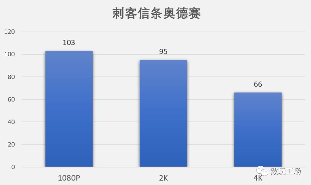 达成百万跑分，华硕TUF RTX3080 10G GAMING显卡评测