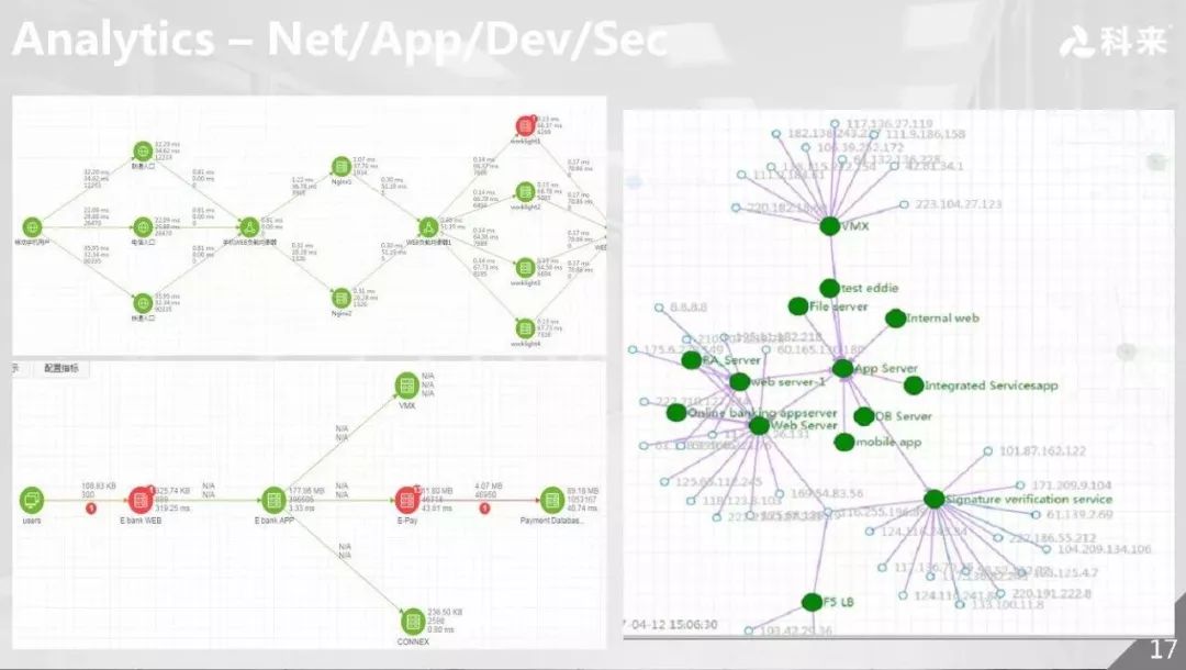 科来：以网络全流量分析为基础的AIOps演进