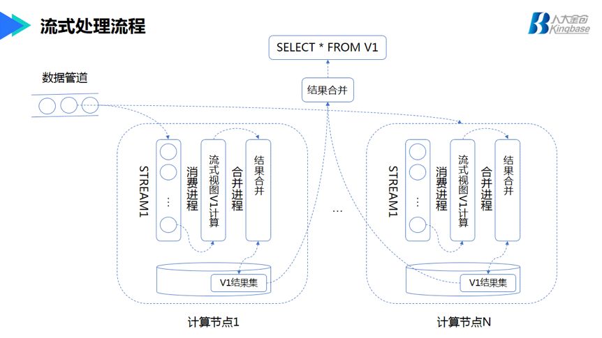 深度 | 流式计算轻松搞定智能交通，你需要了解下KVDB！