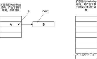 Java集合中的HashMap类