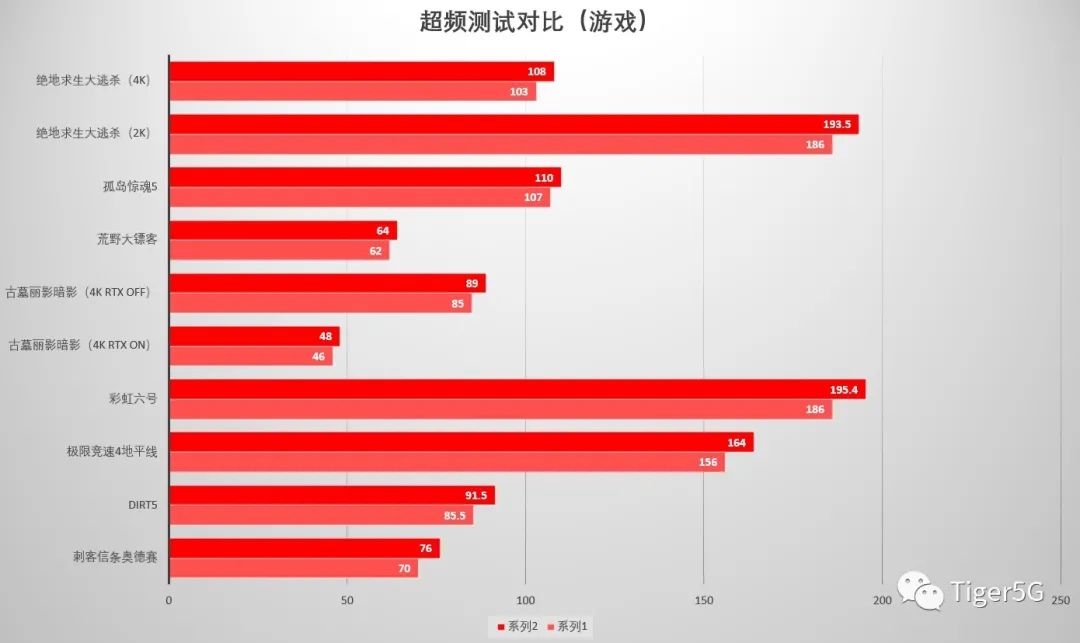 3A加成的顶配ITX小钢炮 银欣SG14+RX 6900XT