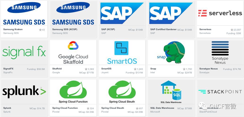 CNCF Cloud Native Interactive Landscape