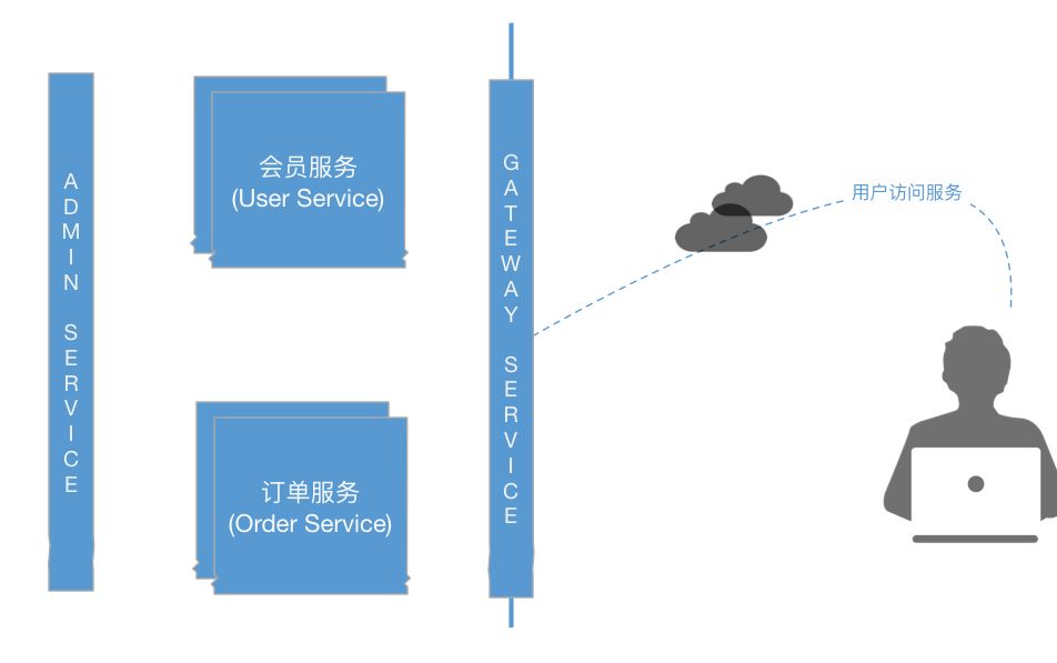 微服务浪潮中，程序猿如何让自己 Be Cloud Native