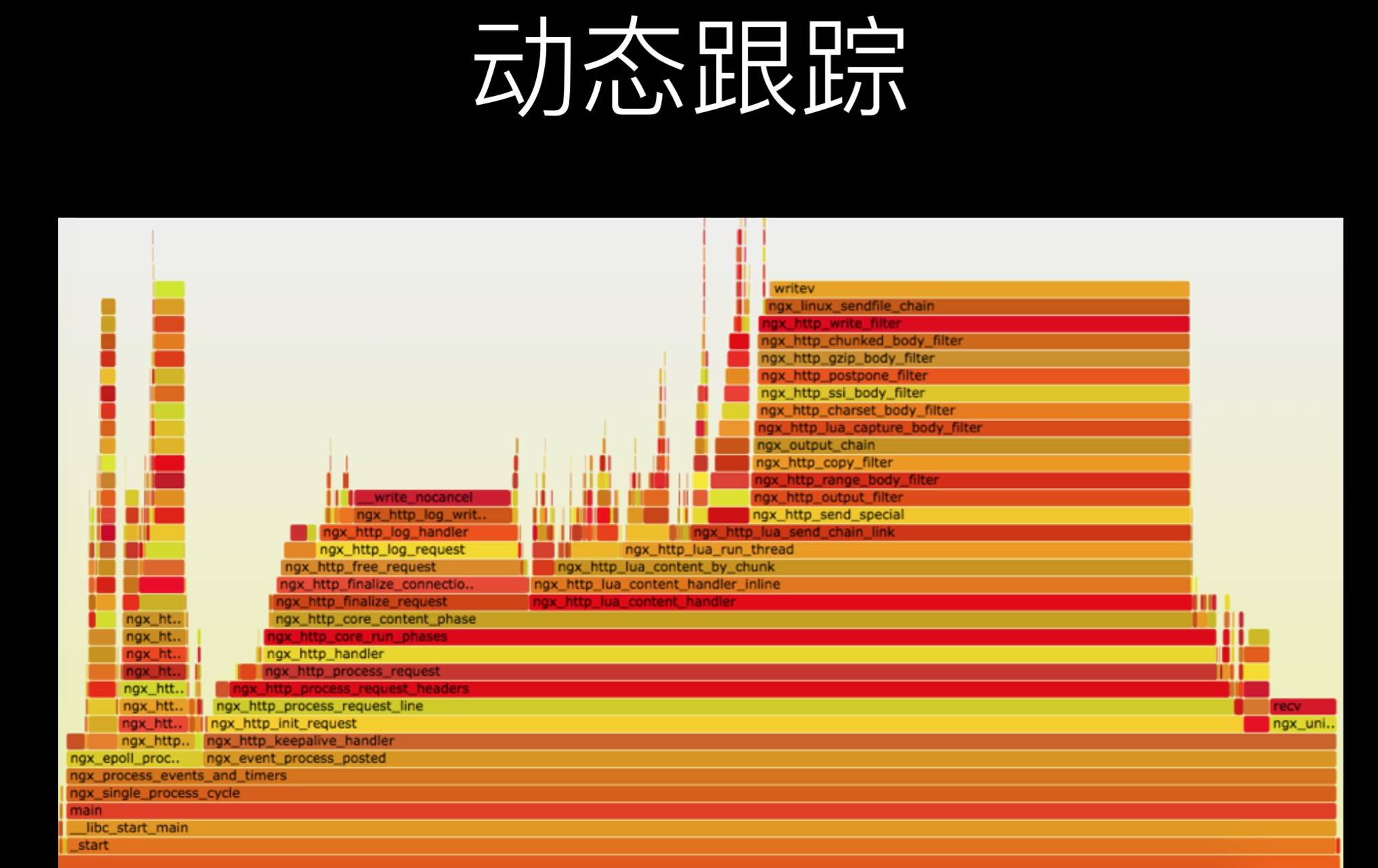 奇虎 360 温铭：Nginx + Lua 高性能 Web 平台OpenResty 的未来