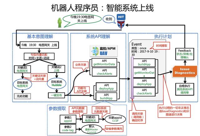 AIOps核心任务：任务机器人在金融领域中的落地（附文件下载）