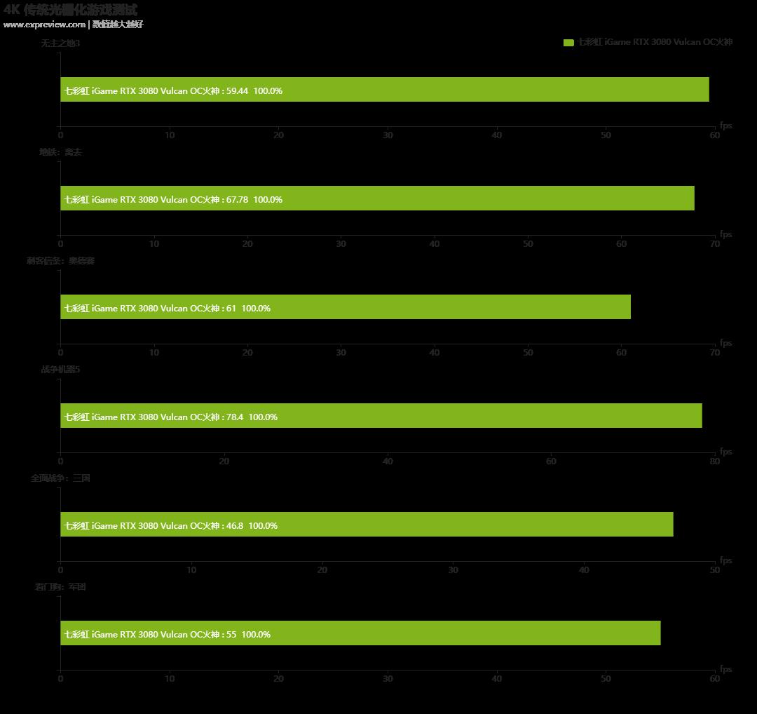 iGame RTX 3080 Vulcan OC火神显卡评测：高能低温个性化的「神」兵利器