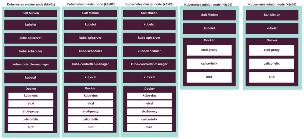 深度分析：Mirantis MCP 1.0：OpenStack 和 Kubernetes 整合的第一步