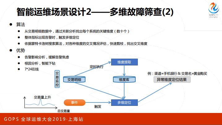 AIOps 如何优雅服务应用运维？看民生银行智能运维实践与探索