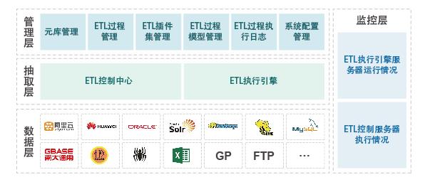 关于数据仓库不得不说的那些“事”