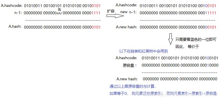 面试题：来，问你几个关于HashMap的问题？