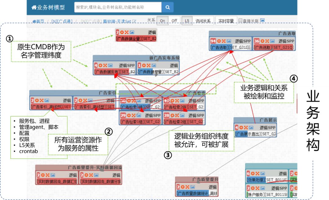 每天5万条告警和900万的监控指标，腾讯AIOps怎么破？