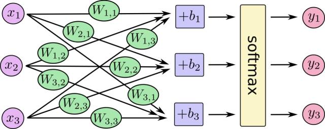 手把手教TensorFlow（附代码）