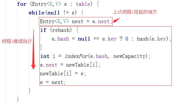 高并发下的HashMap