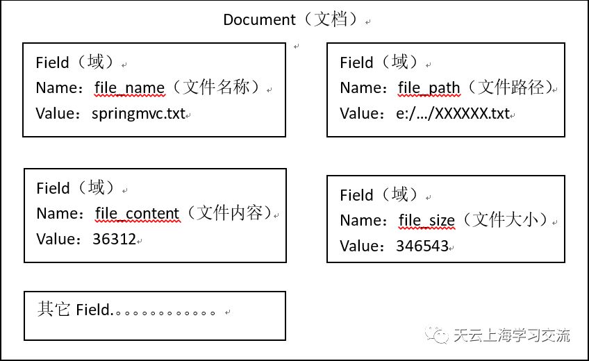 Lucene介绍与入门使用