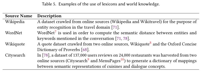 对话推荐系统综述论文，35页pdf，A Survey on Conversational Recommender Systems