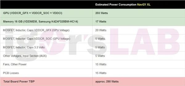 AMD RX 6900真实功耗揭秘：这么高还怎么玩？