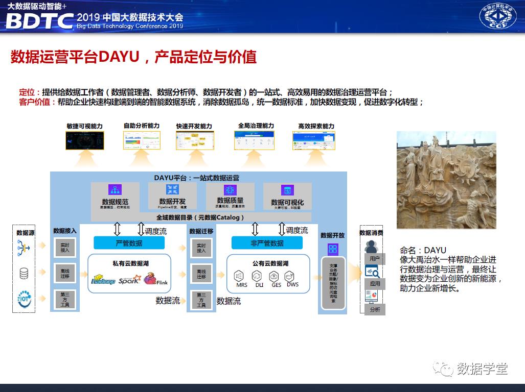 华为大数据中台架构设计分享（PPT）