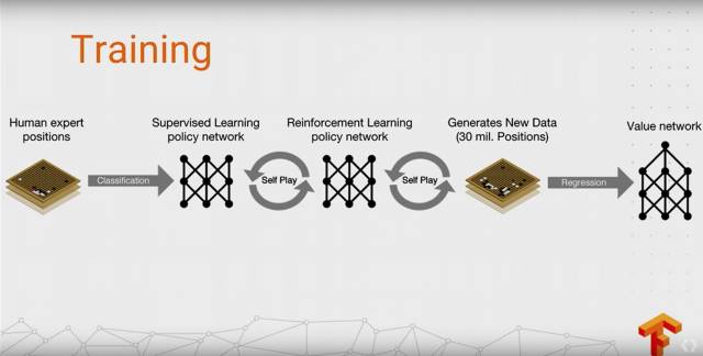 史上最全：TensorFlow 好玩的技术、应用和你不知道的黑科技