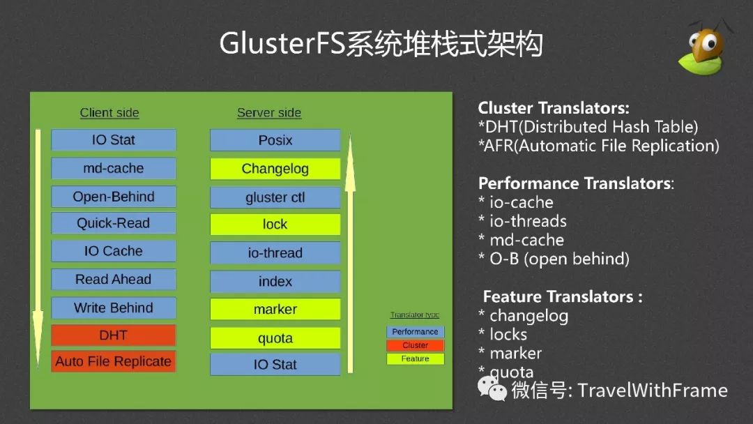 分布式文件系统GlusterFS介绍