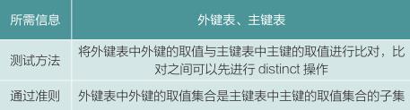 实战丨商业银行数据仓库类项目测试方法研究