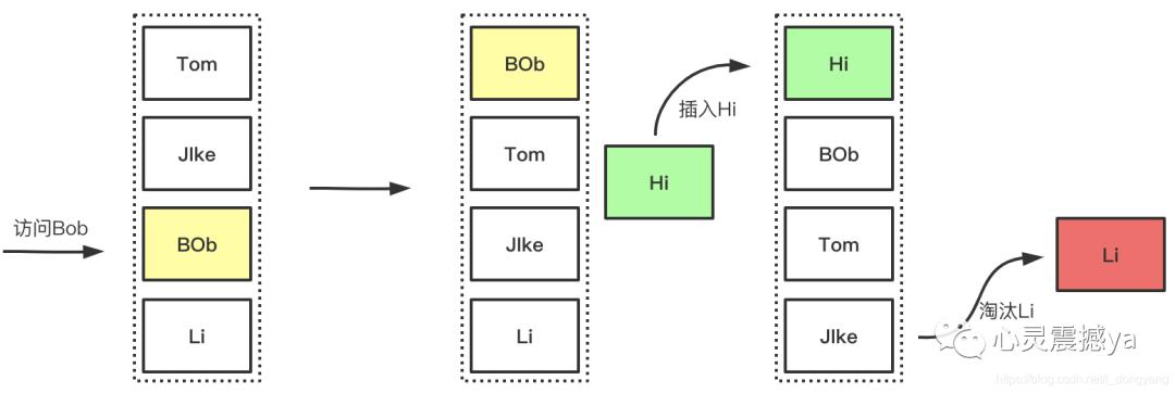 聊聊缓存回收策略跟缓存更新策略