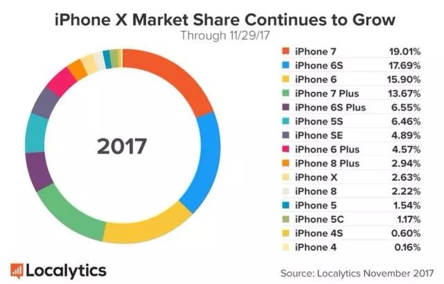 iPhone X单日销量惊人；二代AirPods明年发布丨资讯100秒