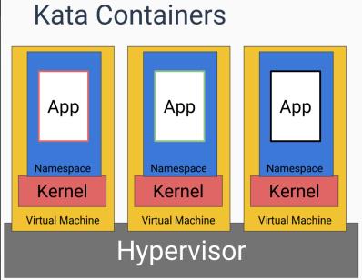 Intel携手Hyper，同OpenStack基金会合作推出Kata Containers项目