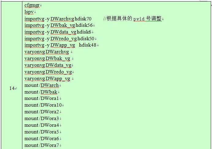 某银行数据仓库存储升级改造项目实施